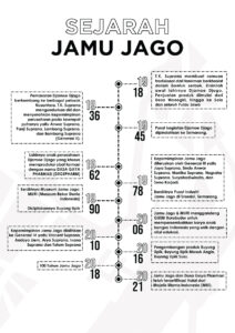 Sejarah Jamu Jago