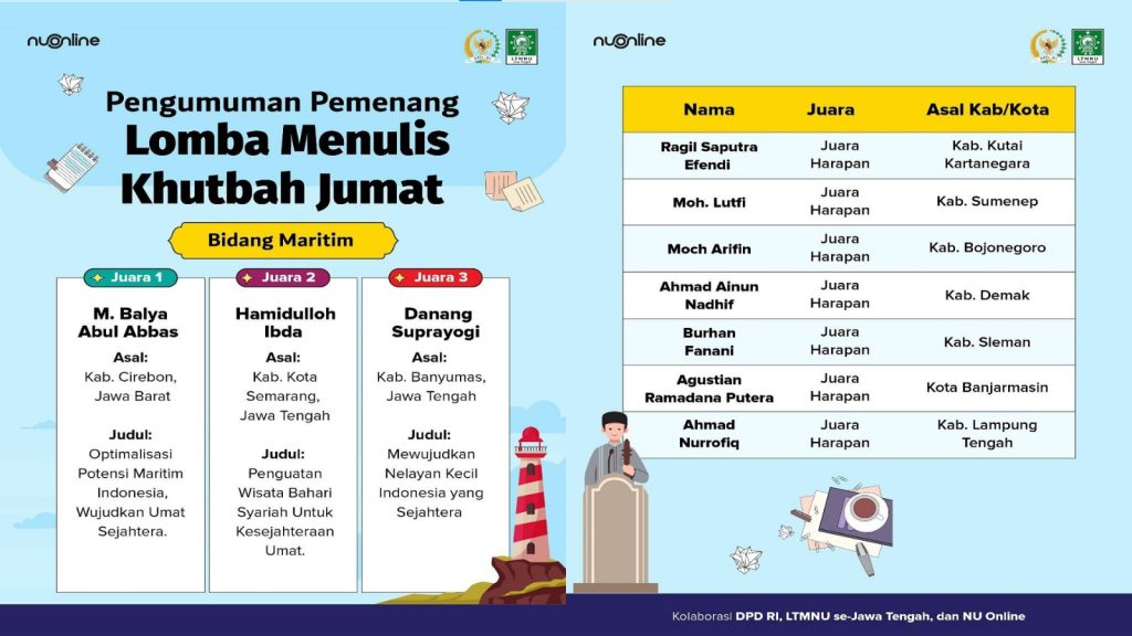 Hamidulloh Ibda Raih Juara II Lomba Penulisan Naskah Khotbah Jumat