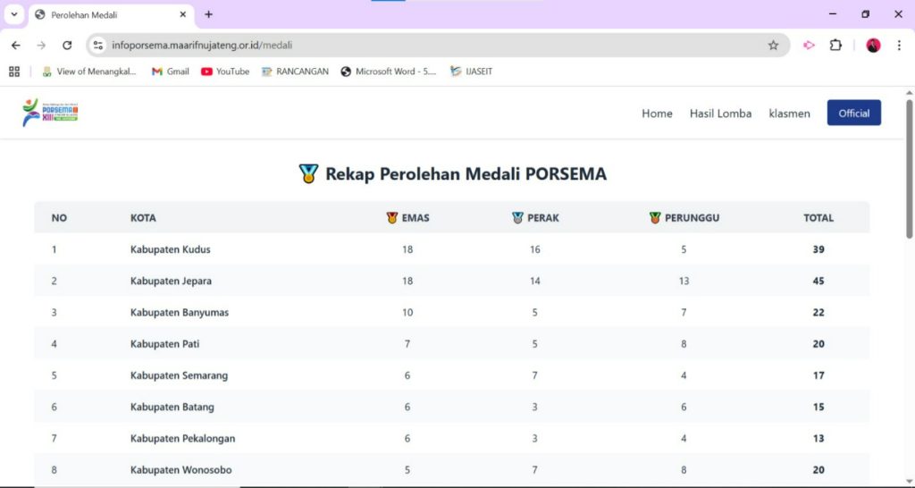 Terhangat, Ini Rekap Perolehan Medali Jelang Pengumuman, Siapa Juara Umum Porsema XIII 2025?