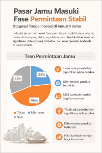 Sumber: Riset Jamu Nusantara Centre 2025