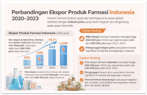 Sumber: Data BPS yang diolah Nusantara Centre